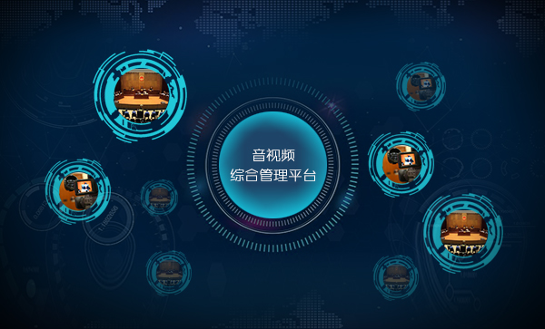 音視頻整體解決方案