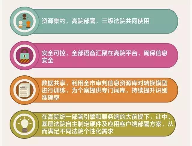 華夏電通-語(yǔ)音轉(zhuǎn)文字3.jpg 華夏電通-語(yǔ)音轉(zhuǎn)文字3.jpg